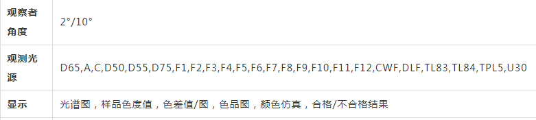 为什么透过率仪光学仪器内置有多种观测光源
