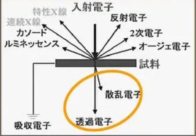 测量条件不同会得到不同的透过率