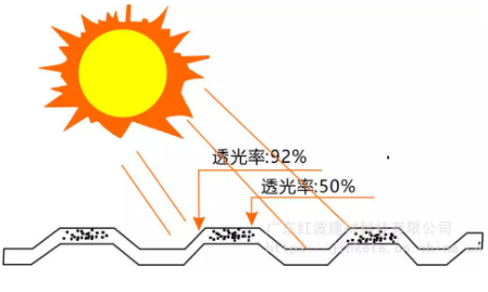 PC洁光板防雨采光板是如何利用透光率工作的