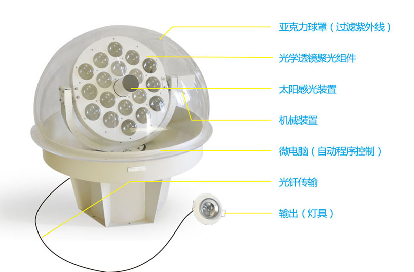 太阳光导入器透光率如何检测