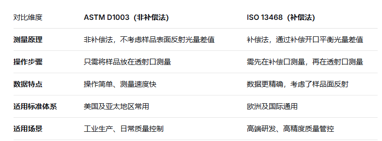 透过率仪2