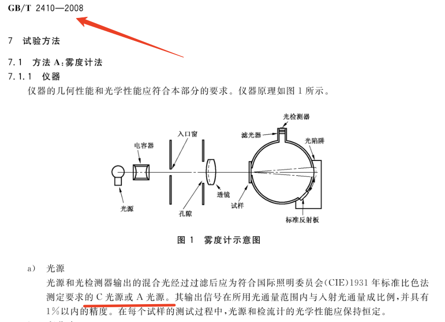 钢化膜雾度和透过率标准3