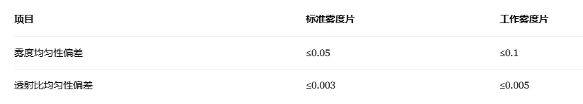 雾度片校准规范3