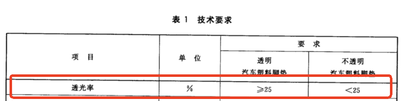 汽车脚垫
