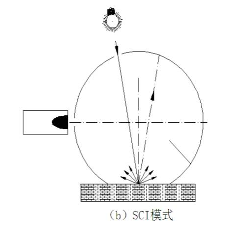 SCI模式工作示意图