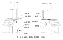 YH系列雾度仪外观按键及仪器测量界面