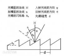 什么是平面光栅，平面光栅的作用是什么