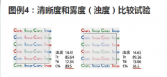 仪器对材料清晰度测试的相关说明